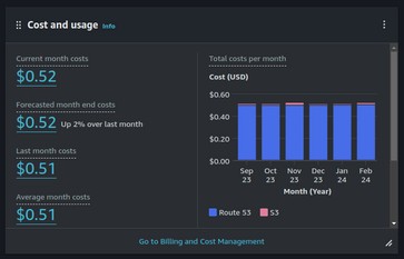 Monthly Costs